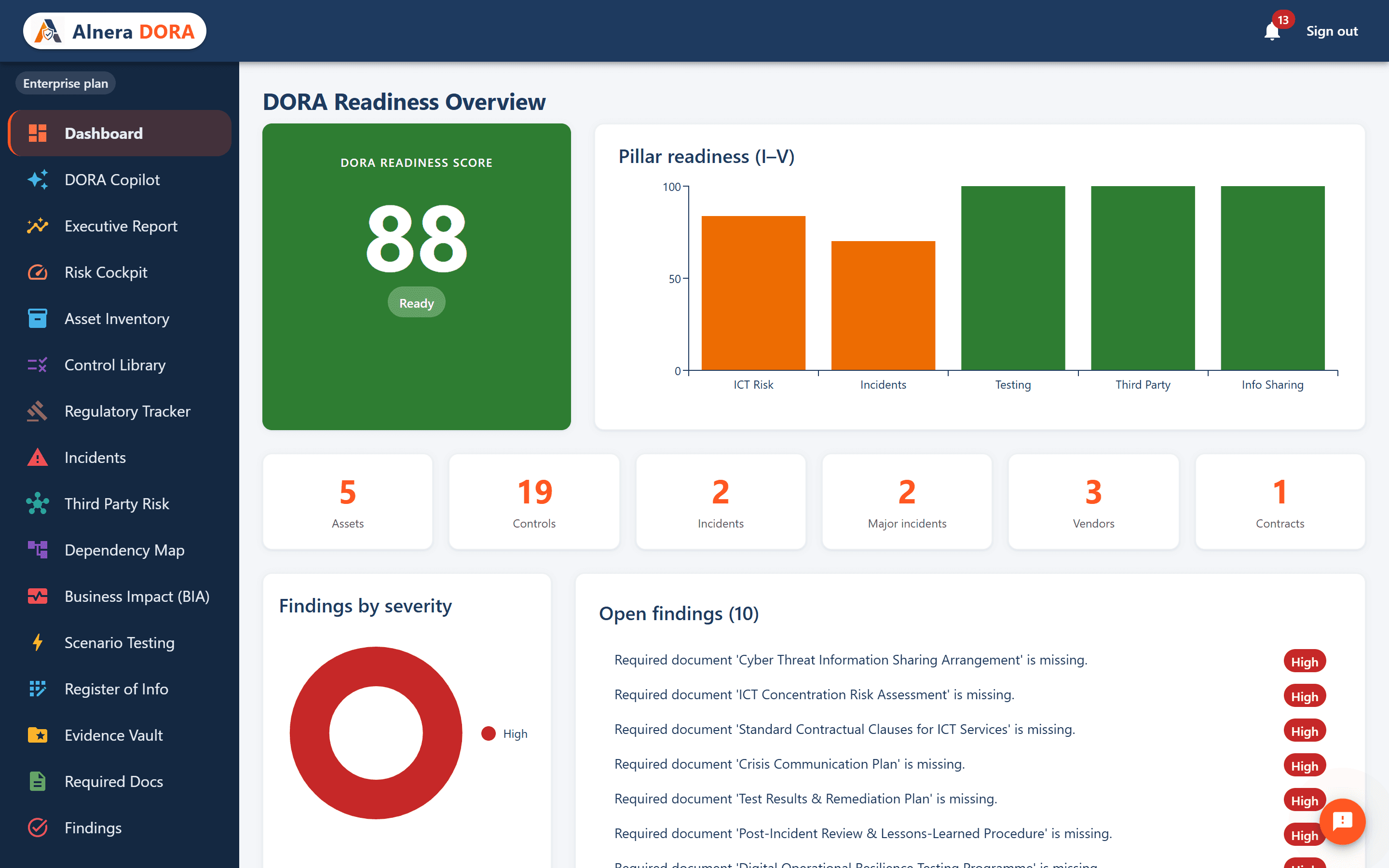 DORA Risk Dashboard